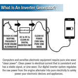 What is an inverter generator