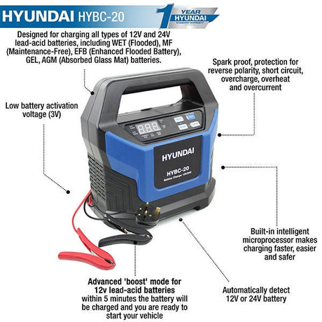 Battery Charger Features