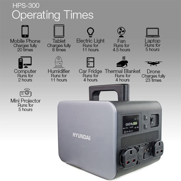 Hyundai HPS-600 Portable Power Station Features