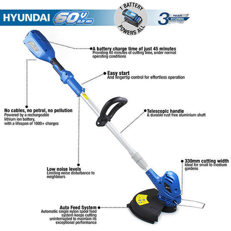 Key Features of the HYTR60Li