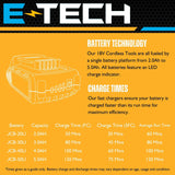 JCB 18V Cordless Circular Saw 165mm 6.5" Li-Ion Battery 2-5.0Ah | 21-18CS-B - Bare Unit + 4.0Ah Battery