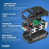 Hyundai 12.6" / 32cm 20V MAX Cordless Lawnmower 4Ah Li-Ion Battery | HY2193