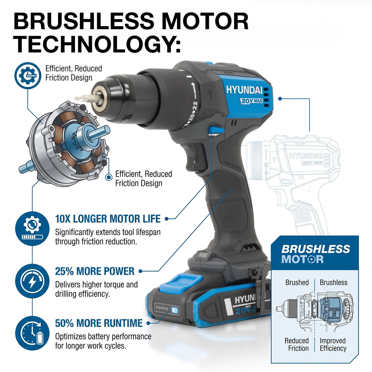 Hyundai 2x20V Brushless 2-in-1 Brush Cutter & String Trimmer, Straight Split Shaft, 3-Speed, 3 Year Warranty | HY40CGB26 (Includes additional blade)